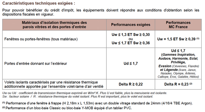 exemple facture isolation pour credit d'impot